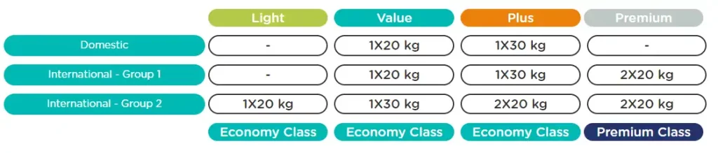 Flynas Baggage Allowance Policy
