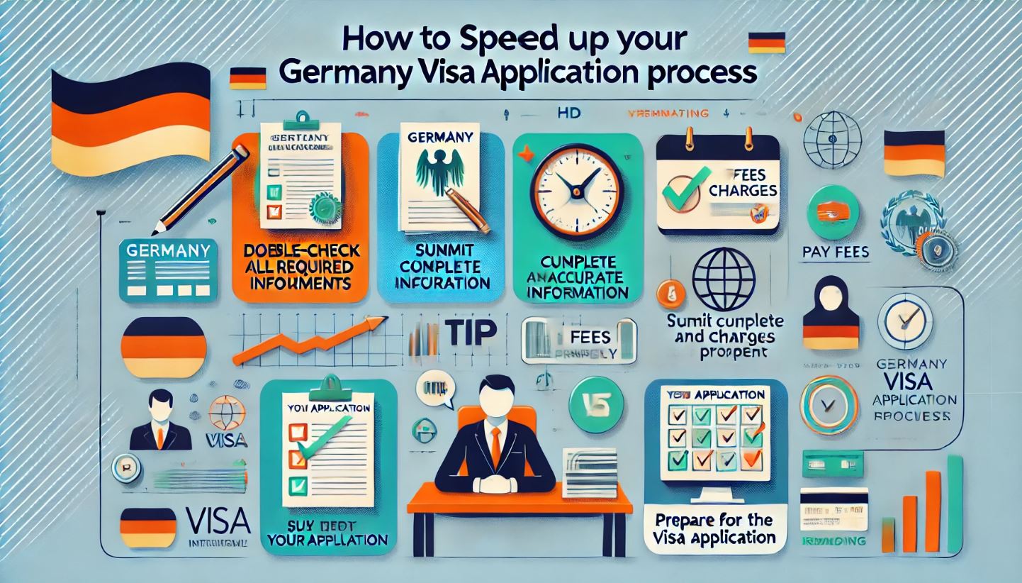 How to Speed Up Your Germany Visa Application Process
