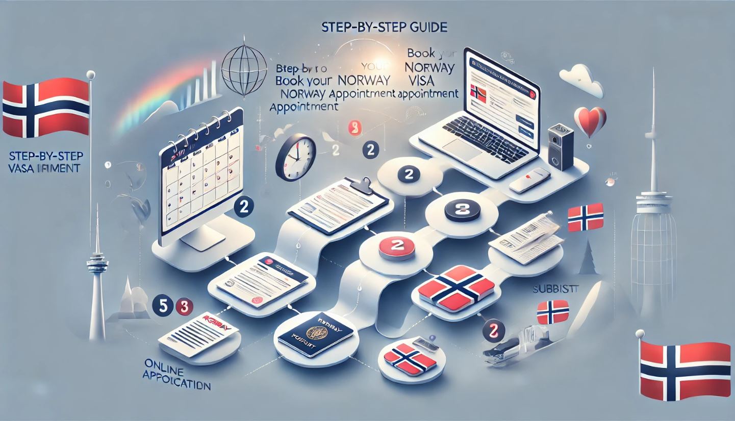Step-by-Step Guide to Book Your Norway Visa Appointment