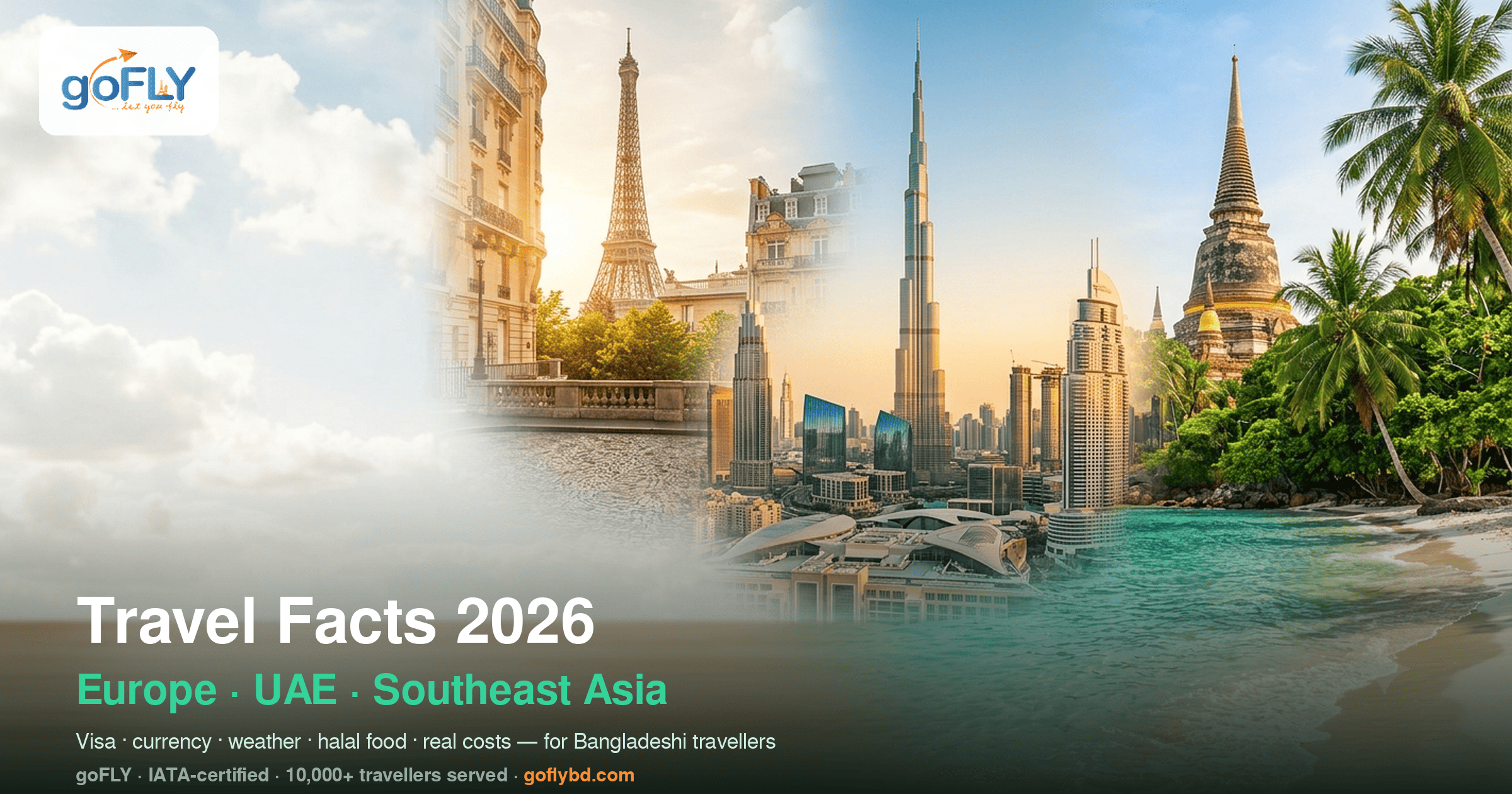 Travel facts 2026 for Bangladeshi travellers — Europe, UAE and Southeast Asia collage with Eiffel Tower, Burj Khalifa and a tropical temple beach, goFLY guide