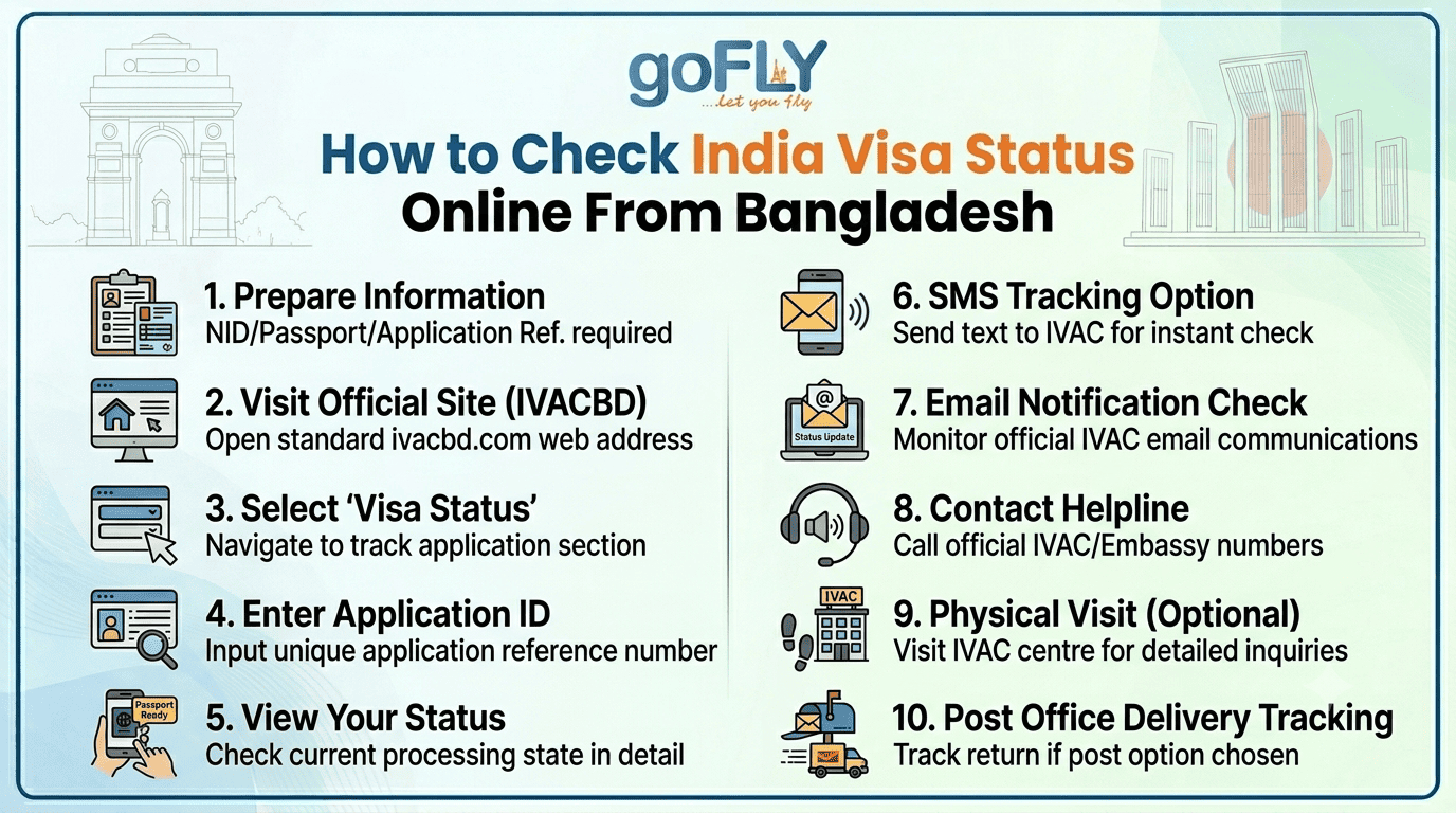 How to Check India Visa Status Online from Bangladesh