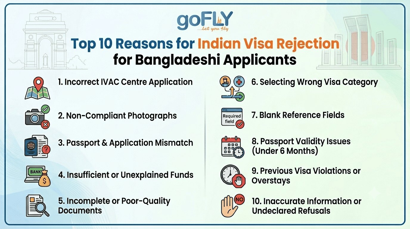 Reasons for India Visa Rejection for Bangladeshi Applicants
